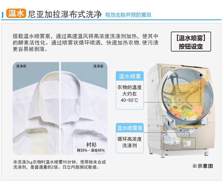 葫芦娃视频官网特性